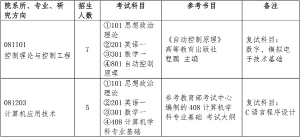 招生專業(yè)目錄.jpg