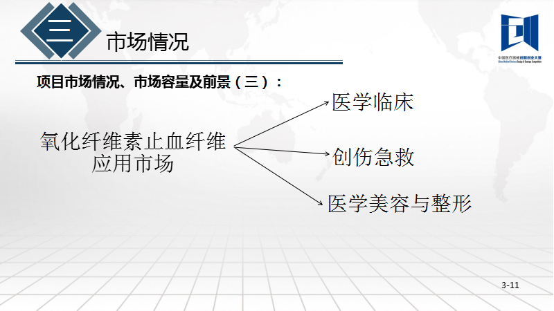新型醫(yī)用生物止血產(chǎn)品&mdash;&mdash;  氧化纖維素止血纖維項目