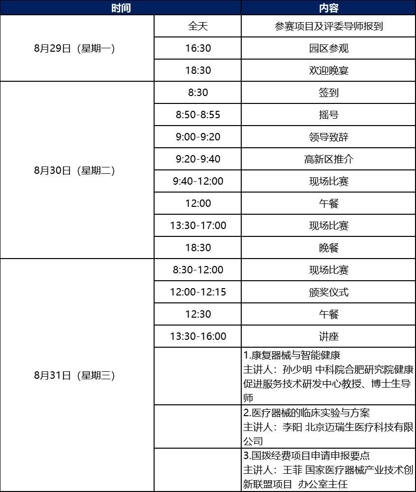 科創(chuàng)中國丨第五屆中國醫(yī)療器械創(chuàng)新創(chuàng)業(yè)大賽康復器械類別賽暨2022年青島高新區(qū)藍貝國際創(chuàng)新創(chuàng)業(yè)大賽醫(yī)療器械專業(yè)賽即將鳴鑼開賽！