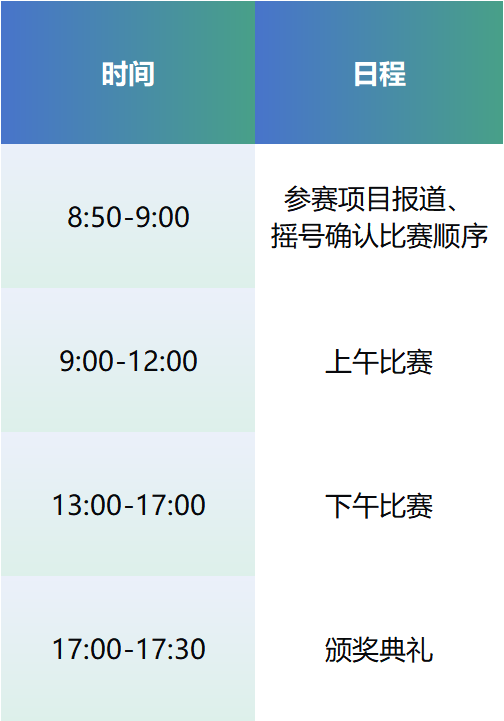 項目入圍公示丨第七屆（2024）中國醫(yī)療器械創(chuàng)新創(chuàng)業(yè)大賽產(chǎn)業(yè)轉(zhuǎn)化專場賽啟幕在即